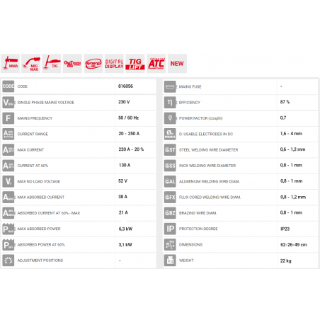 Technomig 260 Dual Synergic 230V Ηλεκτροκόλληση Inverter Σύρματος