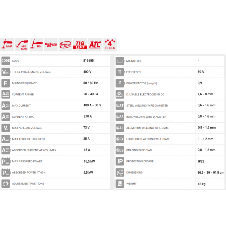Electromig 400 Synergic 230V/400V Ηλεκτροκόλληση Inverter Σύρματος