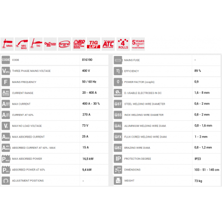 Electromig 450 Synergic 230V/400V Ηλεκτροκόλληση Inverter Σύρματος