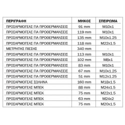 631500 Συμπιεσόμετρο Πετρελαίου με 14 Αντάπτορες