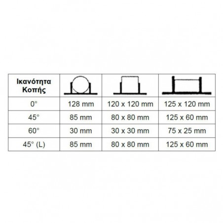 Σιδηροπρίονο Ταινίας 125x120 με Υδρόψυξη 550W σε Τροχήλατη Βάση