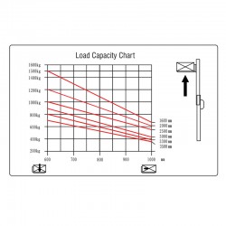 Ηλεκτρικό Περονοφόρο 24V 1.5ton 3m