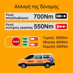 CIWLI2055E Μπουλονόκλειδο Κρουστικό Μπαταρίας 20V (2x4.0Ah)
