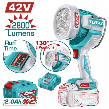 TWLI42896E Προβολέας Μπαταρίας LED 42V (2x2.0Ah)