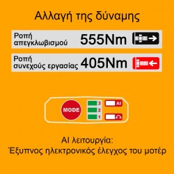 CIWLI2045E Μπουλονόκλειδο Κρουστικό Μπαταρίας 20V (2x2.0Ah)